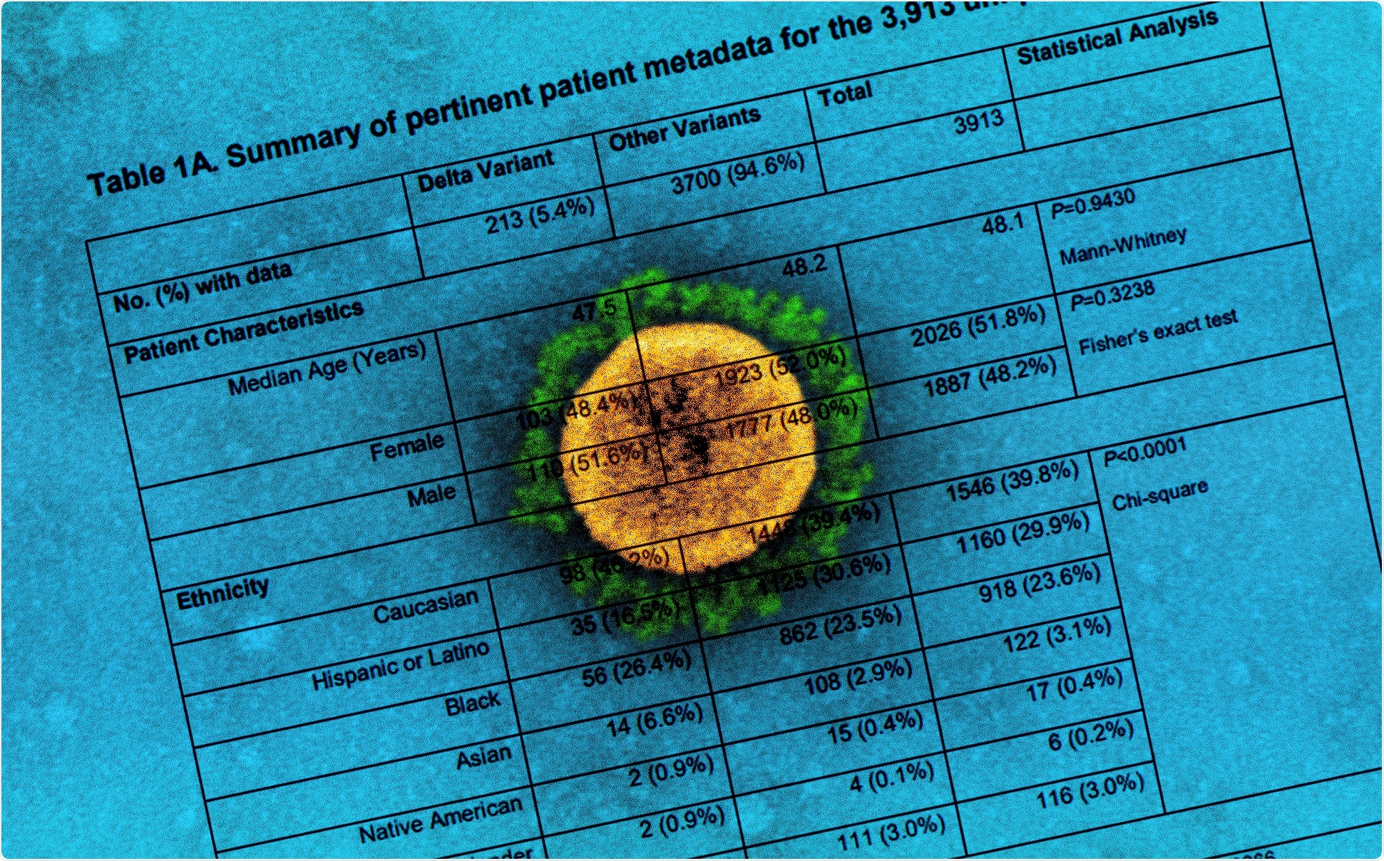 Study: Delta variants of SARS-CoV-2 cause significantly increased vaccine breakthrough COVID-19 cases in Houston, Texas. Image Credit: NIAID