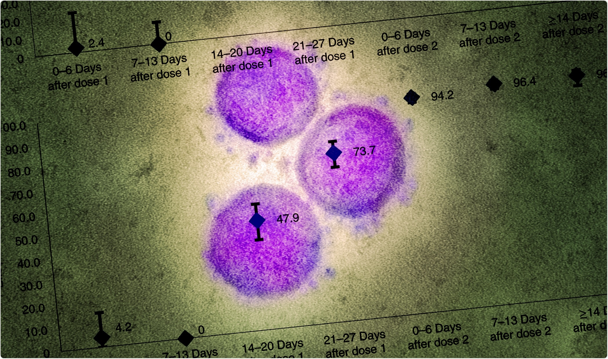 Study: mRNA-1273 COVID-19 vaccine effectiveness against the B.1.1.7 and B.1.351 variants and severe COVID-19 disease in Qatar. Image Credit: NIAID