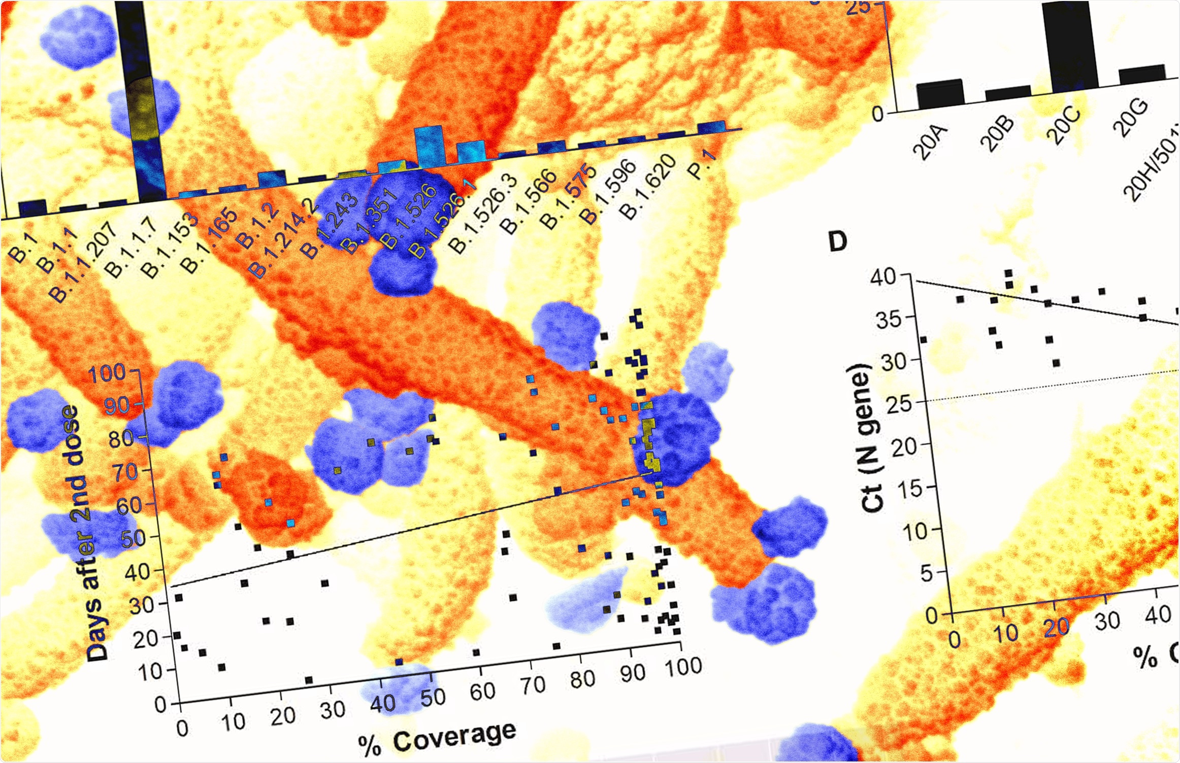 Study: SARS-CoV-2 Infections in mRNA Vaccinated Individuals are Biased for Viruses Encoding Spike E484K and Associated with Reduced Infectious Virus Loads that Correlate with Respiratory Antiviral IgG levels
