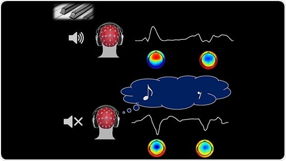 Imagined music triggers similar brain activity as moments of silence