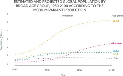 Understanding health and wellness trends and how they impact the cognitive health market