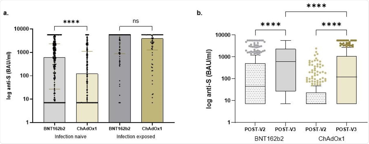 Comparison of anti-S concentrations in transplant recipients.