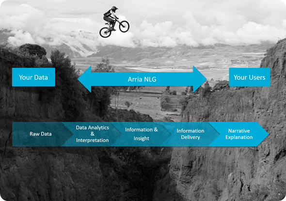 Arria NLG