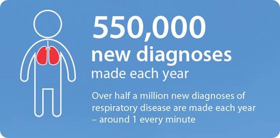 © British Lung Foundation