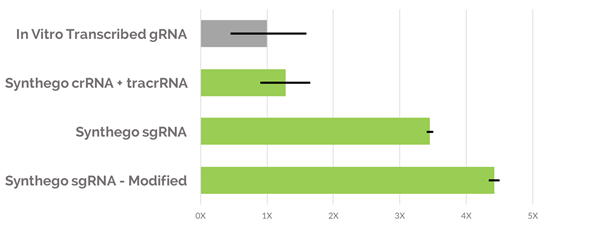 RNA vs. in vitro transcribed RNA