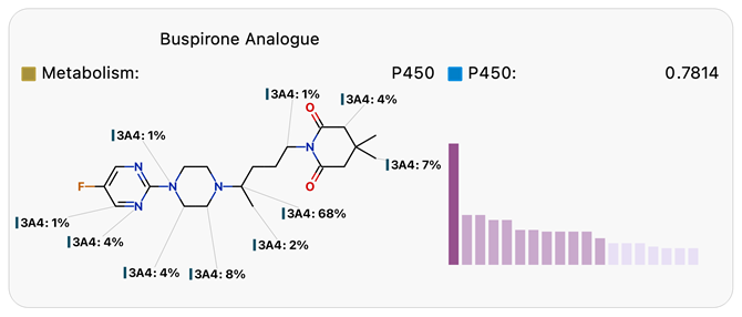 Regioselectivity diagrams and site lability histograms for Buspirone (top) and its more stable analogue (bottom) from Tandon