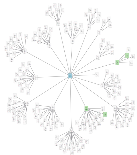 Predicted human metabolism network for dextromethorphan (cyan card), before (top) and after (bottom) applying heuristics to assess the most likely metabolites. Use of heuristics increased the precision from 4 % to 40 % without impacting the sensitivity of 100 %. Known experimental metabolites are shown in green cards