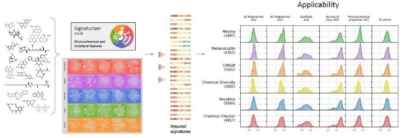 Expanding discovery with chemical diversity in natural product libraries