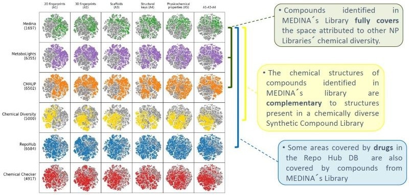Expanding discovery with chemical diversity in natural product libraries
