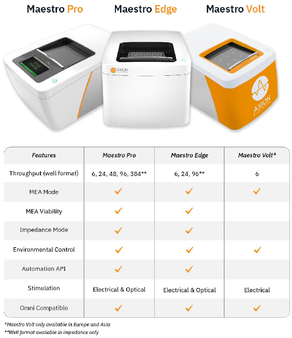 Optimizing a multiplexed cell-based assay for characterizing cortical networks and their responses to neuroactive compounds (Duplicate)