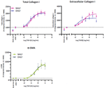 High-content imaging enables in vitro modeling of lung fibrosis for anti-fibrotic drug discovery
