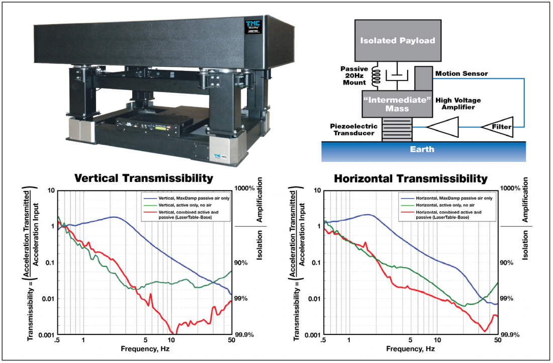 A review of isolation approaches for biophysics