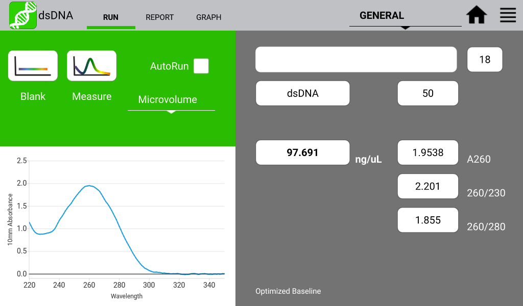 Everything you need to know about purity ratios