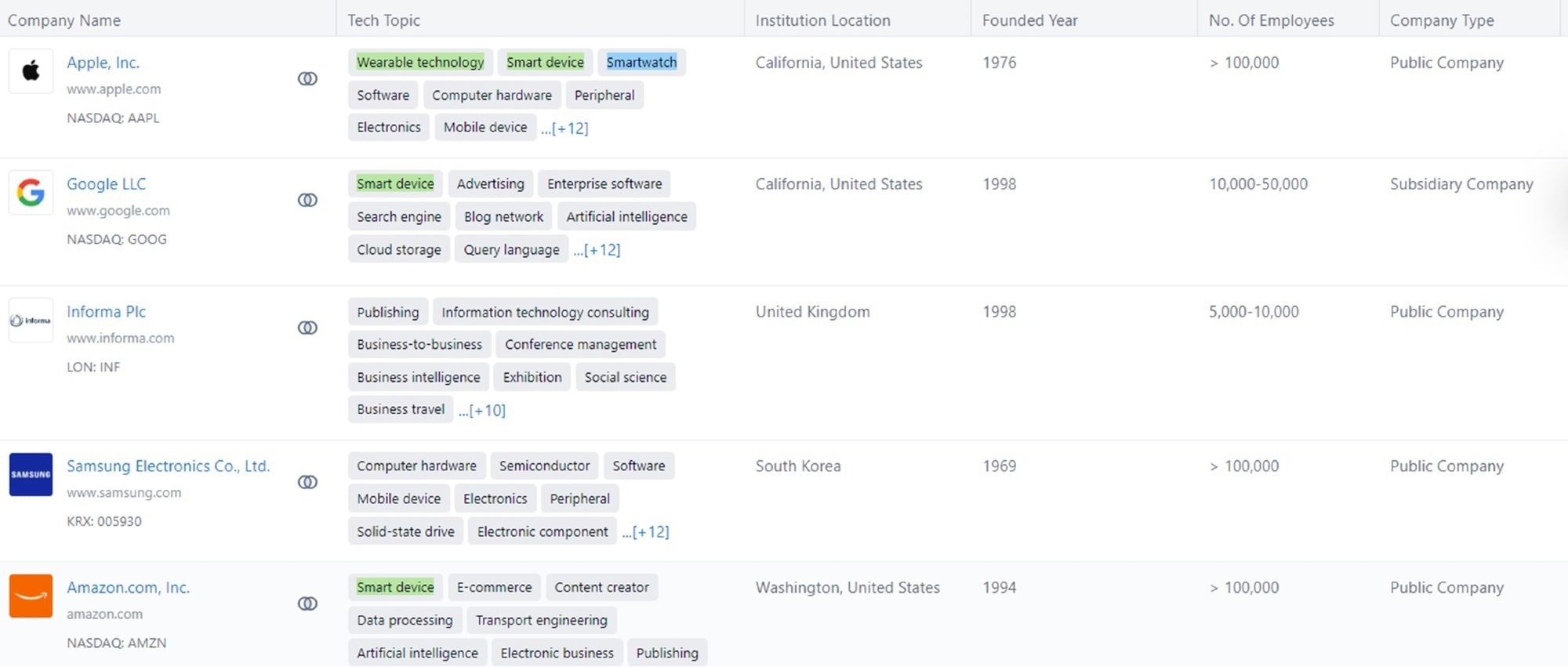 Are wearable devices the new healthcare revolution?