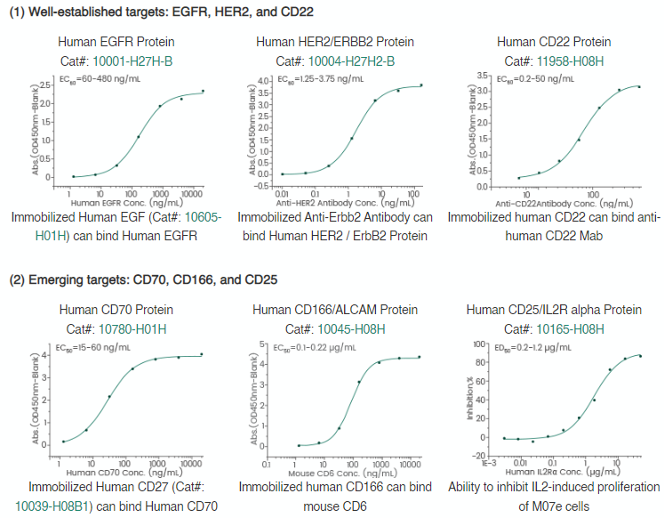 High-quality target antigen products.