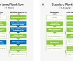 Streamlining of ribodepleted KAPA RNA workflow