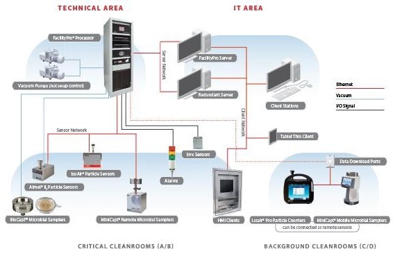 Schematic of theoretical facilitypro configuration.