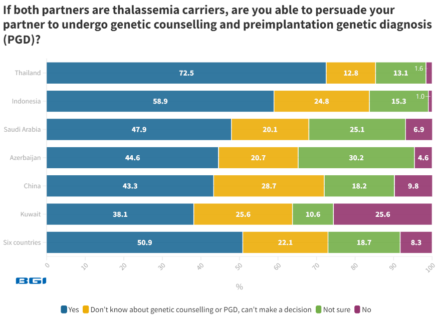 State of thalassemia awareness 2023 report