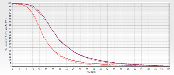 Optimizing life sciences with real-time insights: The essential guide to biomagnetic separation monitoring