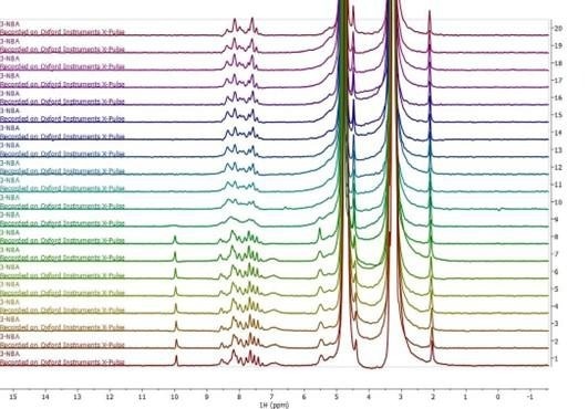 Stacked series of one-dimensional 1H NMR spectra acquired during online monitoring of the reduction of 3-nitrobenzaldehyde to 3-nitrobenzyl alcohol. 