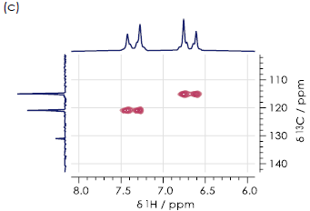 Aromatic regions of 1H-13C HSQC spectra for the (a) ortho- (b) meta- (c) paraisomers of hydroxyacetanilide in DMSO-d6.