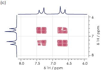 Aromatic regions of 1H-1H COSY spectra for the (a) ortho- (b) meta- (c) paraisomers of hydroxyacetanilide in DMSO-d6.