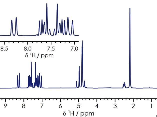 1H one-dimensional spectrum of lansoprazole in DMSO-d6.