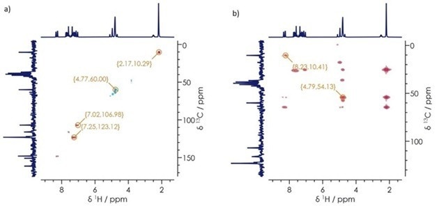 a) 1H-13C HSQC b) 1H-13C HMBC spectra for lansoprazole.