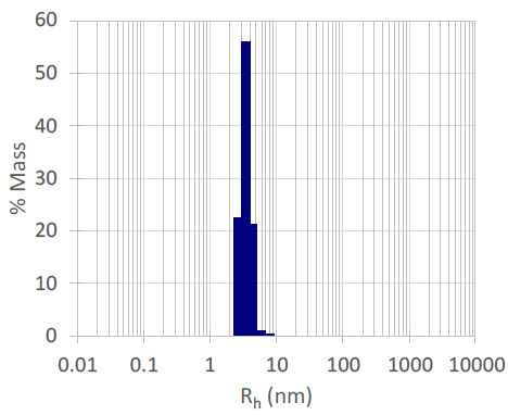 Histogram from the DYNAMICS software used to show the hydrodynamic radius and polydispersity of the R subunit of EcoR124I