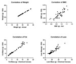 Evaluating the accuracy of the iNSiGHT DXA scanner for dual-energy X-ray absorptiometry
