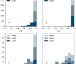 Neural network-based automatic peak picking in 2D NMR spectra