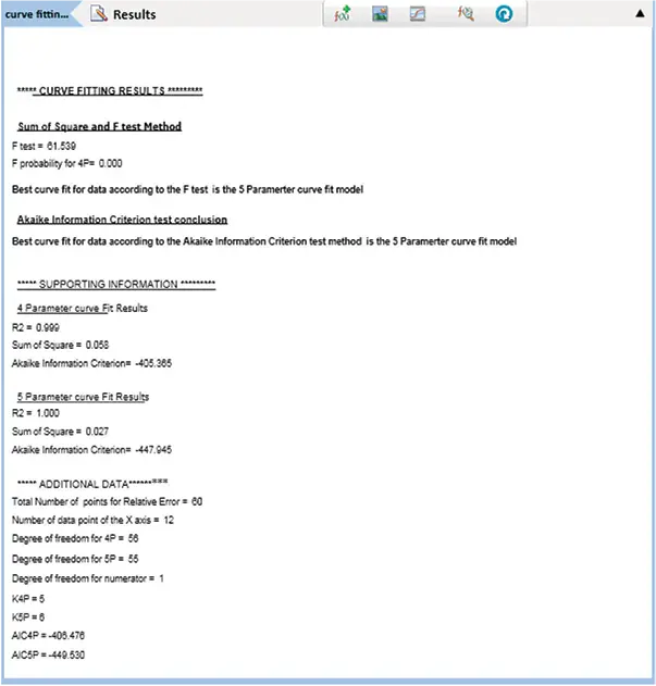 SSE and AICc tests. Results of data fitted into 4P and 5P curve models using the Curve Fitting Evaluation protocol.