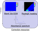 Fluorescence spectroscopy for comprehensive analysis of mammalian cell growth