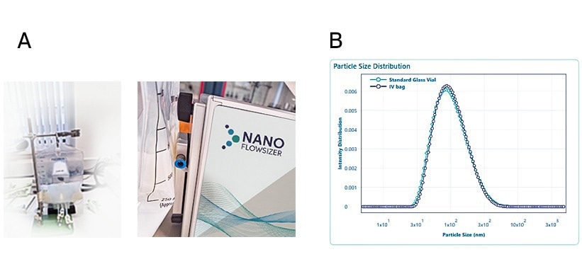 NanoFlowSizer measurement through an IV bag