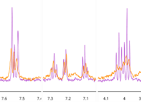 Sections of the 1D 1H NMR spectra illustrating peaks from compound 5 (400 μM) in the absence (pink) and presence (orange) of the BRPF1b Virtual commercial library bromodomain (26 μM)