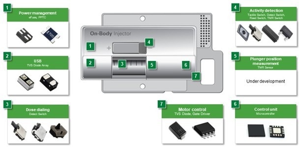 Wearable medicine injector example and recommended protection and control components