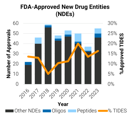 Why NMR is the gold standard for peptides & oligonucleotides in pharma