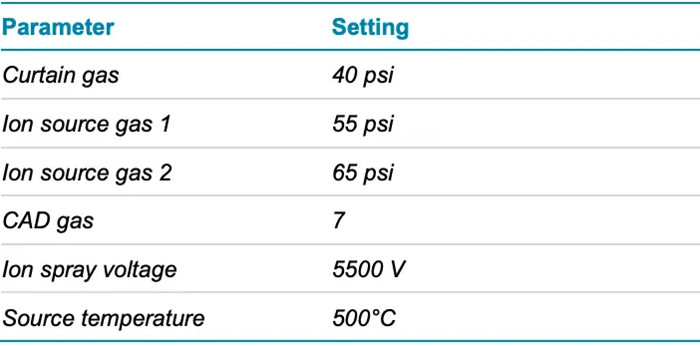 Source and gas conditions