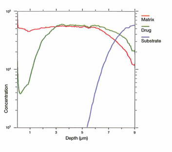 Figure 1-ToFSIMS Image showing contamination on a medical device