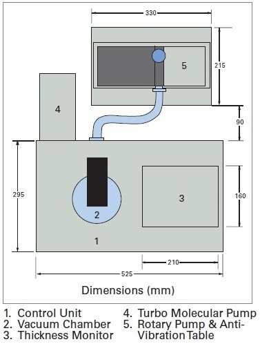 208C high vacuum turbo carbon coater from Ted Pella