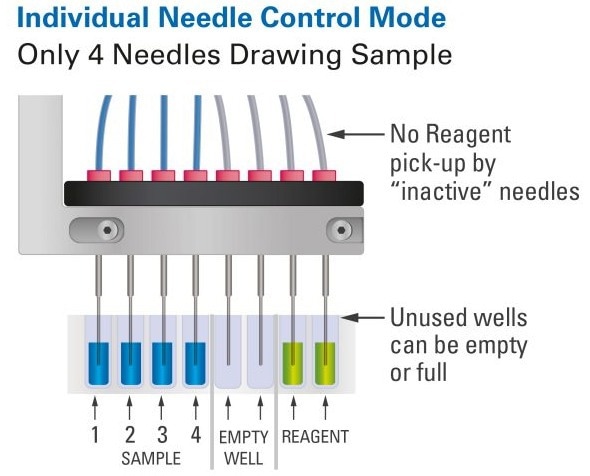 Sierra SPR-32 Pro for complex high-throughput applications