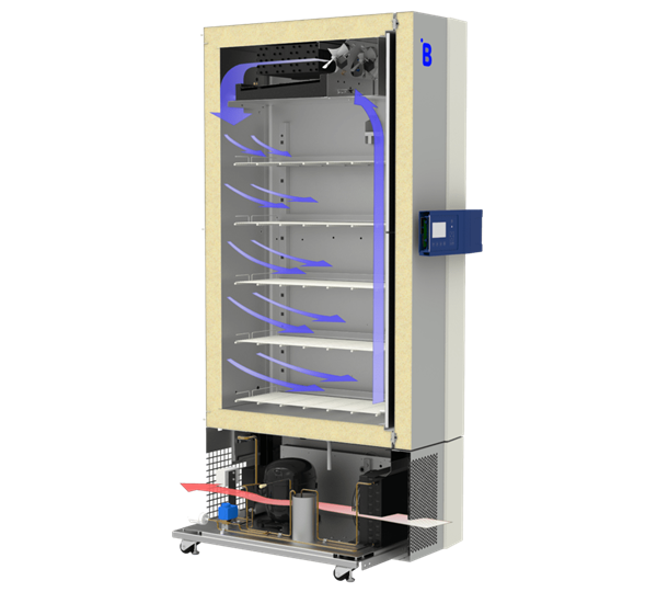 B Medical Systems’ laboratory freezers F400 for clinical samples