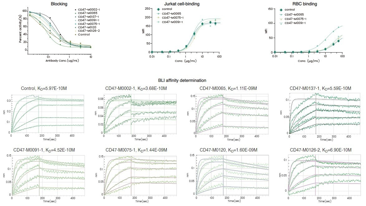 Single cell screening platform: Beacon®
