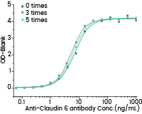 Multi-pass transmembrane virus-like particle (VLP) proteins
