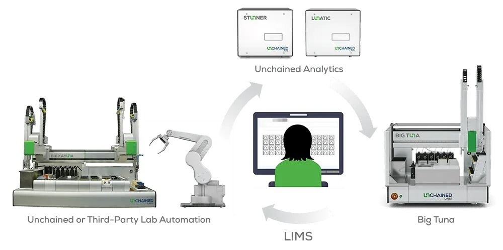 Big Tuna—Automated buffer exchange solution