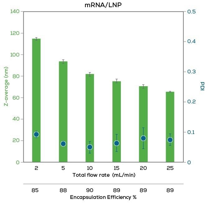 Nunchuck—The one-stop-shot for LNPs