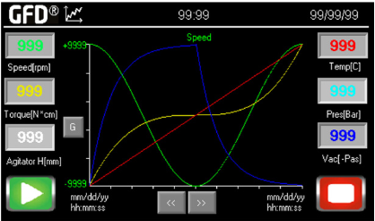 GFD®Lab: The ultimate benchtop solution for efficient solid-liquid separation and drying