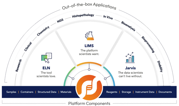 Sapio Jarvis: Lab integration software for modern science