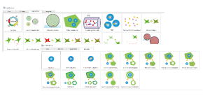 CellVoyager CV8000: For cell-based assay screening