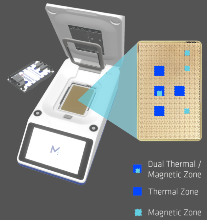 Next generation sequencing with the MIRO CANVAS